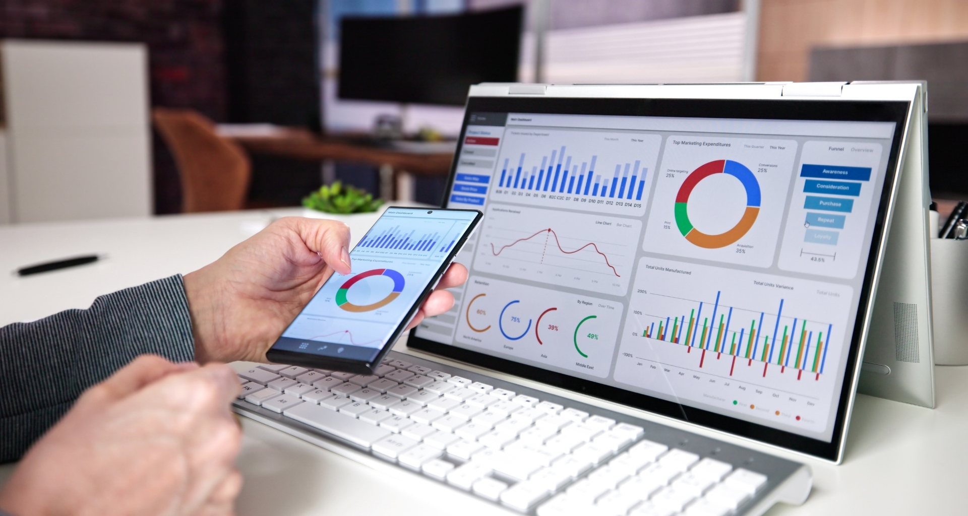 Performance Reporting